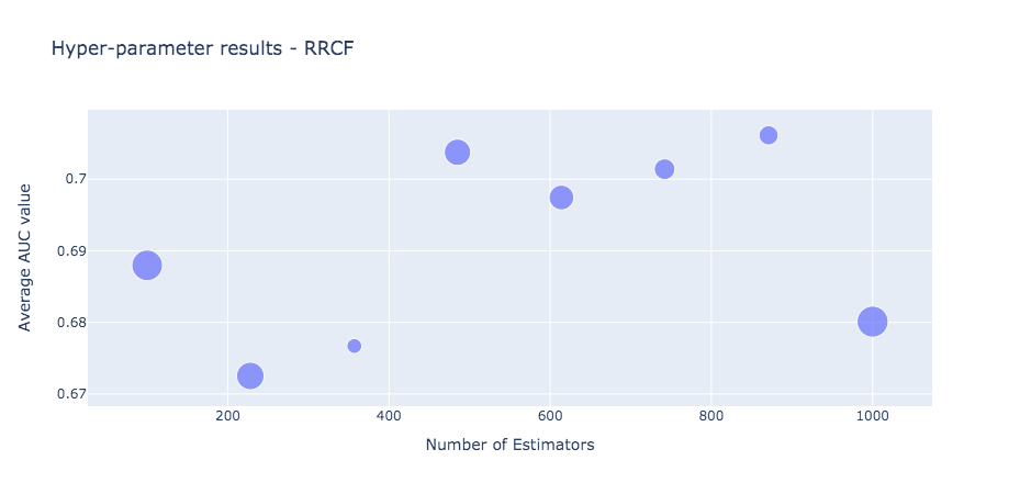 RRCF